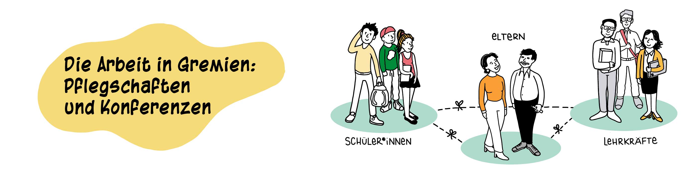 Grafische Darstellung verschiedener Personengruppen (Schüler*innen, Eltern, Lehrkräfte), die durch Fäden miteinander verbunden sind und links davon der Text "Die Arbeit in Gremien, Pflegschaften und Konferenzen.
