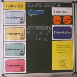 Ablauf Lernbüro