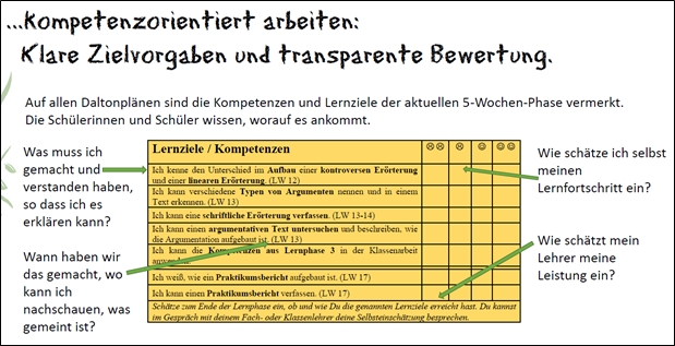 Kompetenzorientiert arbeiten