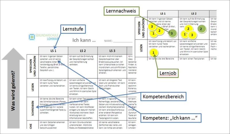 Kompetenzrahmen Lohmar
