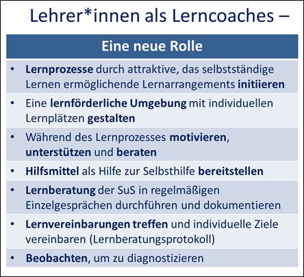 Lerncoaches Lohmar