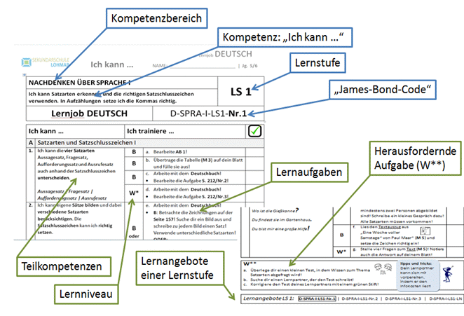 Lernjob deutsch