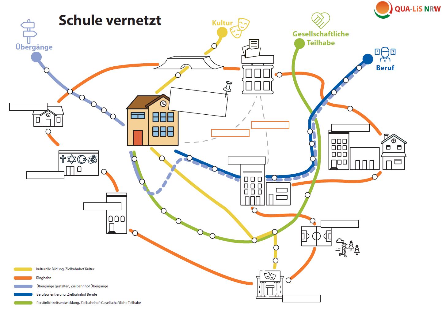 Netzwerklandschaft blanko
