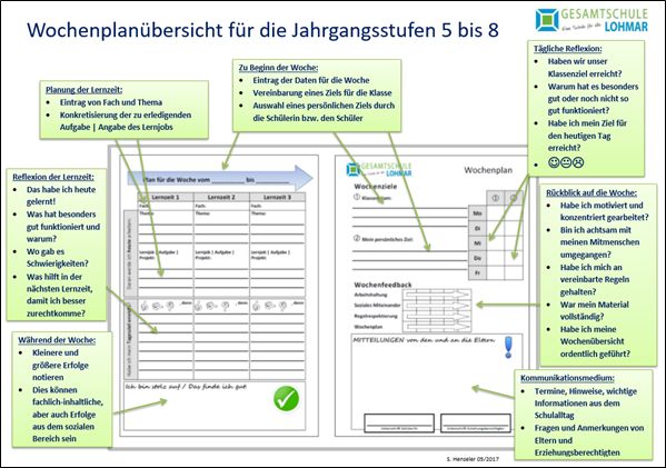 Wochenplanübersicht Lohmar