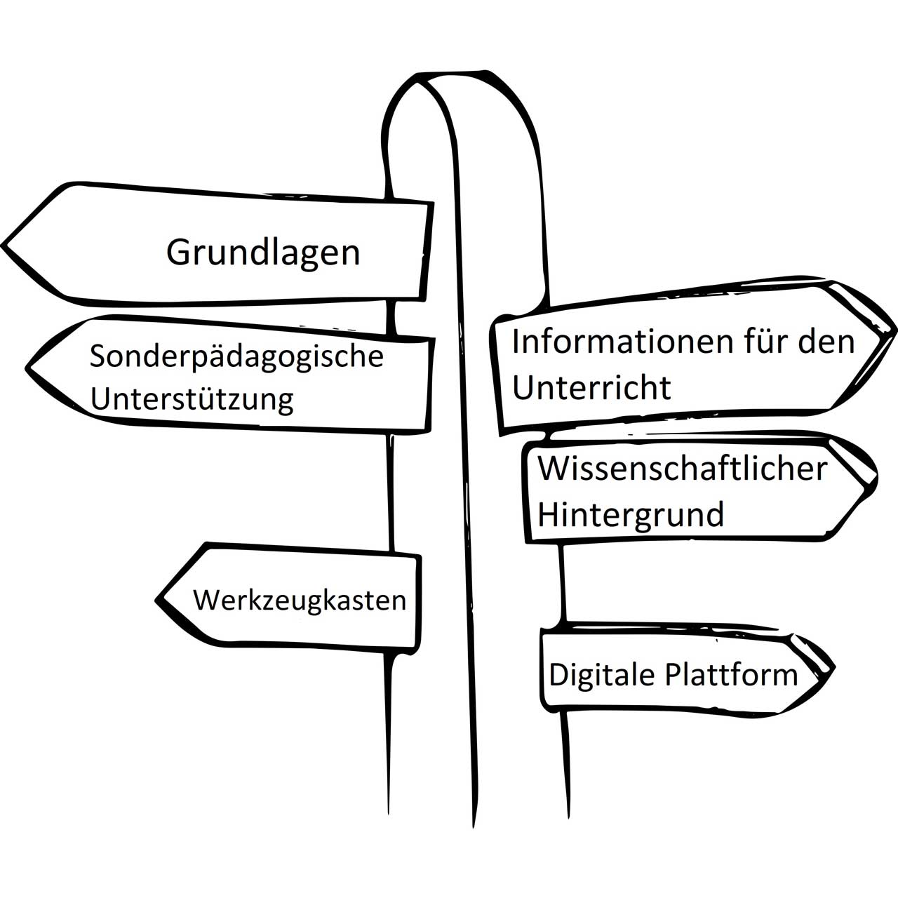 Inhalte der Lern- und Entwicklungsplanung