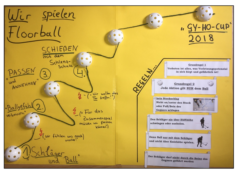 Abbildung Zieltreppe Floorball (Runte 2018)