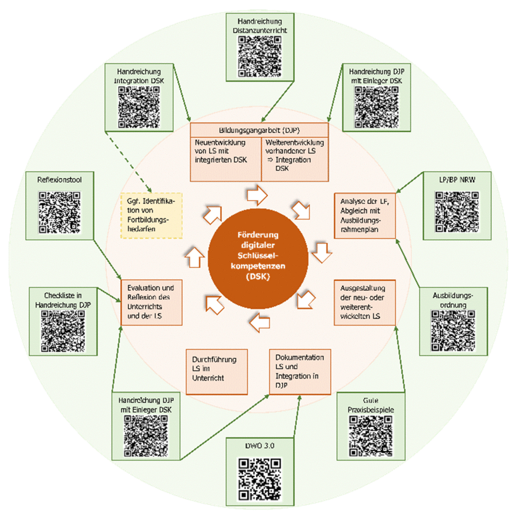 Kreisdiagramm Einleger DSK