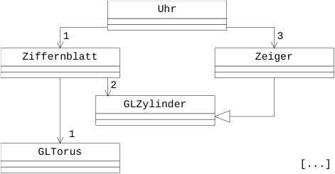 Uhrmodellierung