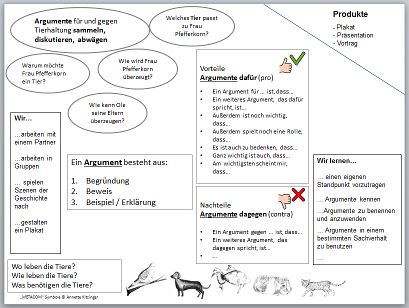 Advance Organizer zum Thema Tiere