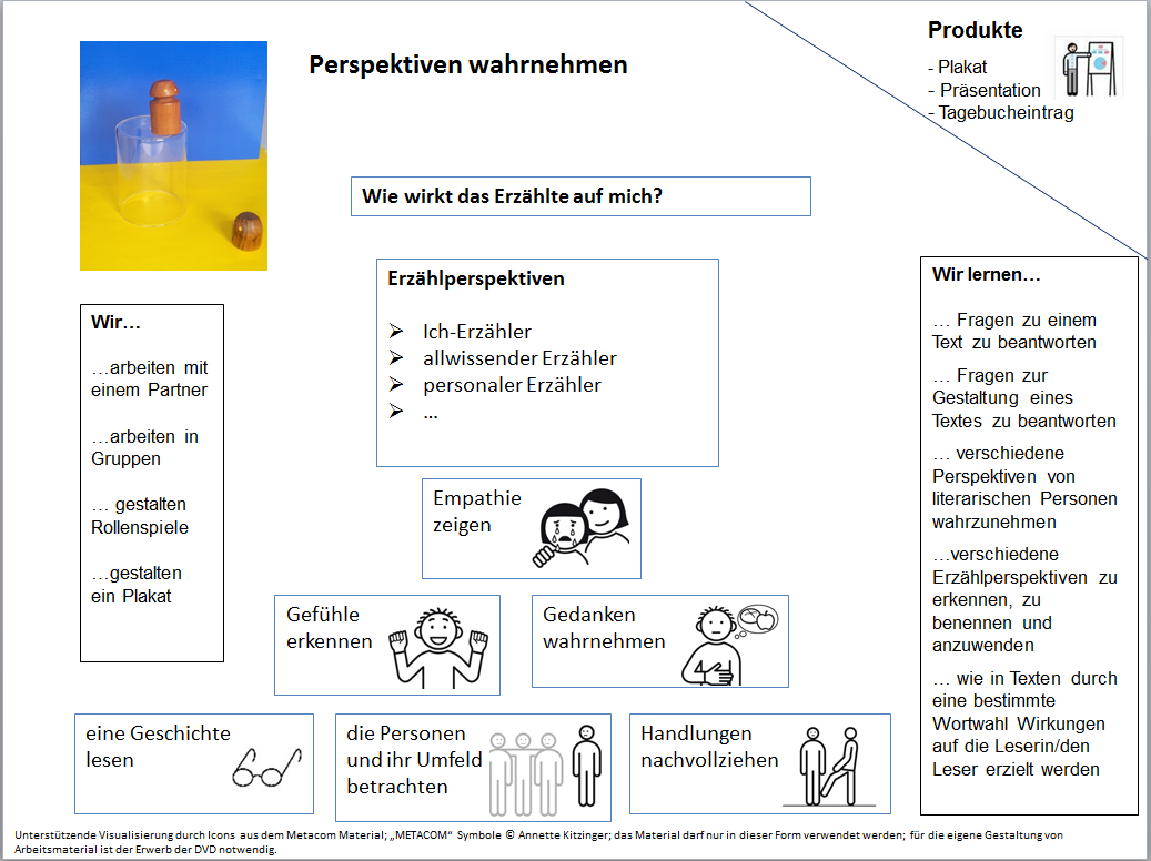 Advance Organizer zum Thema Konflikte