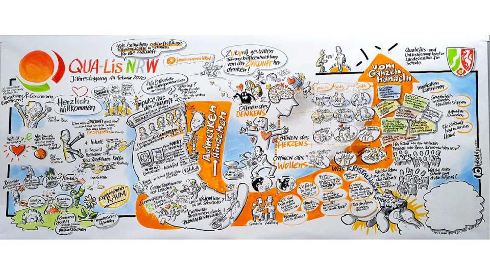 Graphic Recording Landesweite Tagung