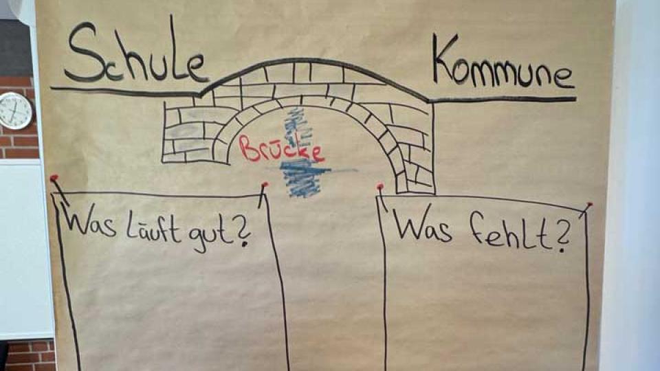 Flipchart
