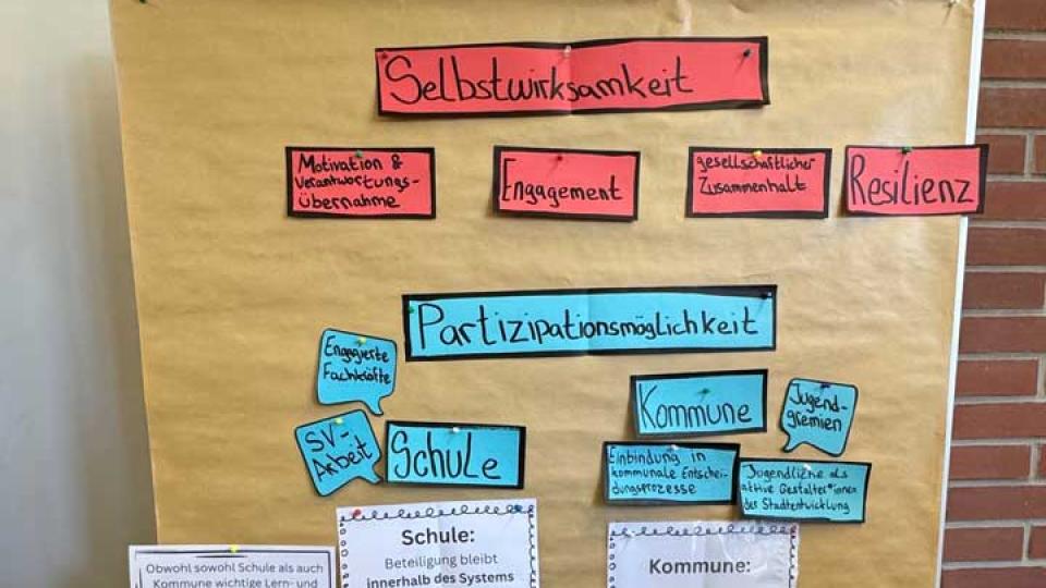 Flipchart