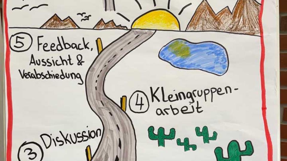 Flipchart