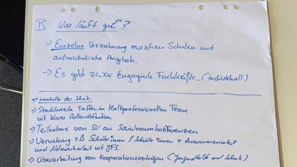 Flipchart