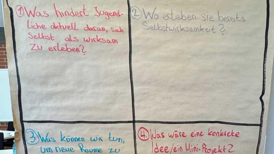 Flipchart