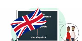 Grafische Darstellung einer Flagge des Vereinigten Königreiches  vor einer Tafel mit Gremien der Elternmitwirkung, daneben zwei Personen.
