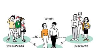Grafische Darstellung verschiedener Personengruppen (Schüler*innen, Eltern, Lehrkräfte), die durch Fäden miteinander verbunden sind.