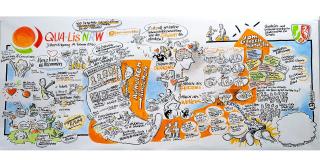 Graphic Recording Landesweite Tagung