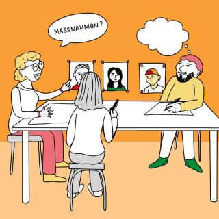 Illustration eines Gesprächs, wo drei Personen an einem Tisch sitzen. An der Wand hängen Bilder von drei Gesichtern. Eine Frau zeigt mit dem Finger auf ein Bild und in einer Sprechblase über ihr steht „Maßnahmen“. Über einem Mann, der auch am Tisch sitzt, ist eine weiße Gedankenblase zu sehen. Die dritte Person hat den Rücken zugewandt und hält einen Stift in der Hand.